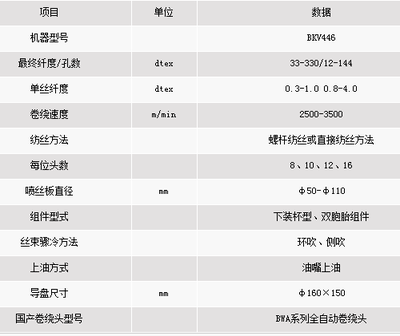 POY系列高速纺丝机(高质量型) - 中国纺机网_WWW.TTMN.COM